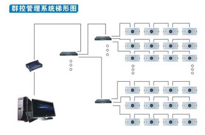 群控FFU(風(fēng)機(jī)過(guò)濾單元)FFU高效過(guò)濾器