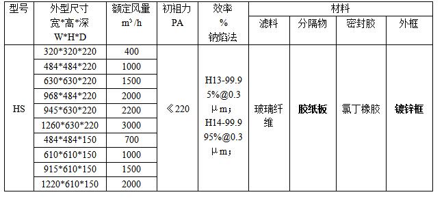 紙隔板高效過濾器規(guī)格、型號參數(shù)