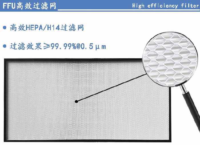 FFU高效過(guò)濾網(wǎng)過(guò)濾等級(jí)可選H13、H14