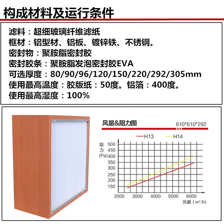 有隔板高效過(guò)濾器運(yùn)行條件介紹