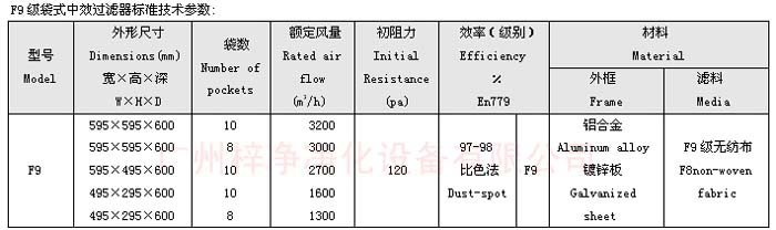 F9級(jí)袋式中效過濾器規(guī)格