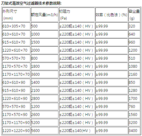 刀架式高效過濾器規(guī)格尺寸