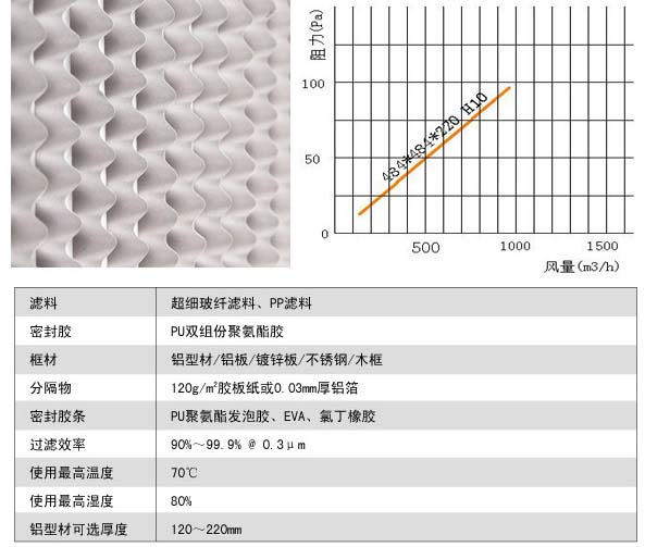 有隔板高效過(guò)濾器運(yùn)行條件