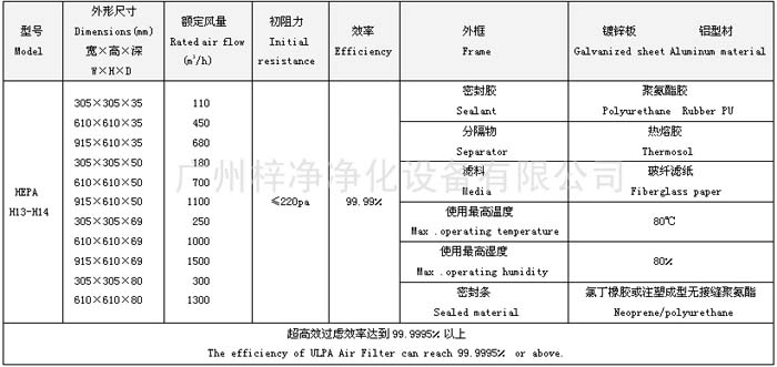 h13-h14無(wú)隔板高效過(guò)濾器規(guī)格尺寸表